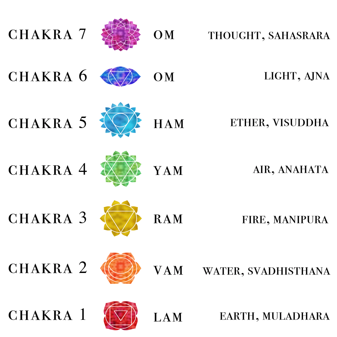 Guided Chakra Meditation (8:26)
